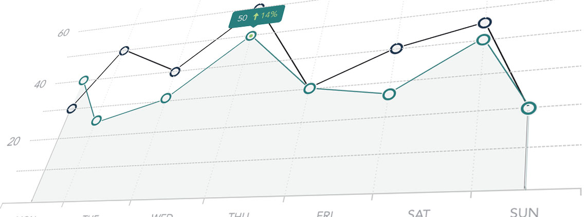 Using logistics benchmarking for competitive advantage